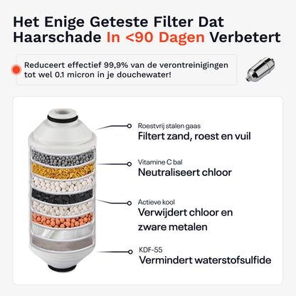 Lisotte Haaruitval Preventie Kit